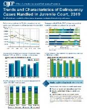 Loading Teen Court Stats Communities
